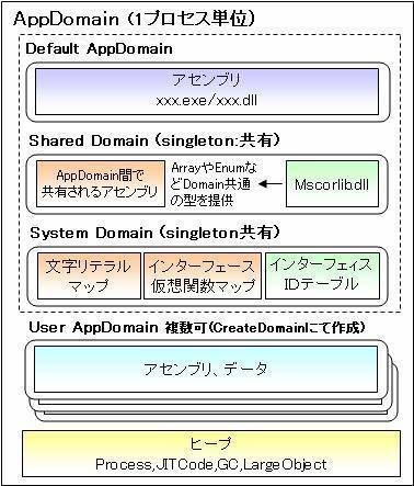 appdomain.jpg appdomain.jpg
