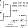 数の分類.png