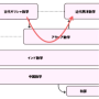 巨大な遠回り.png