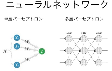 ニューラルネットワーク.png ニューラルネットワーク.png