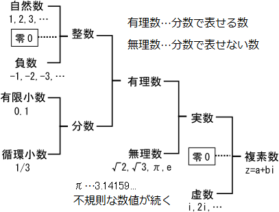 数学史 黎明期 [八寿のナレッジベース]